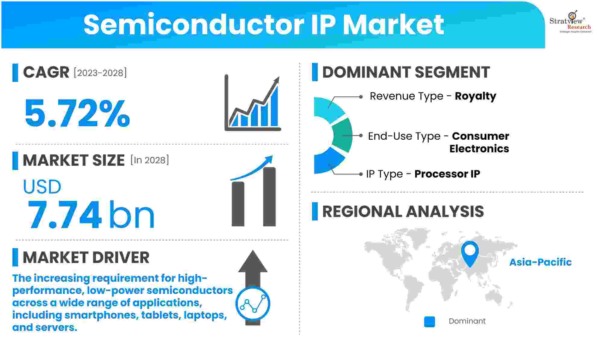 Semiconductor-IP-Market-Dynamics